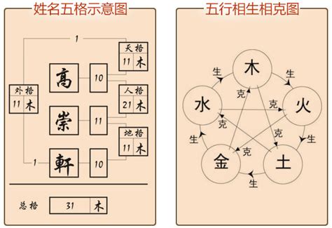 姓名五格分析|姓名論命